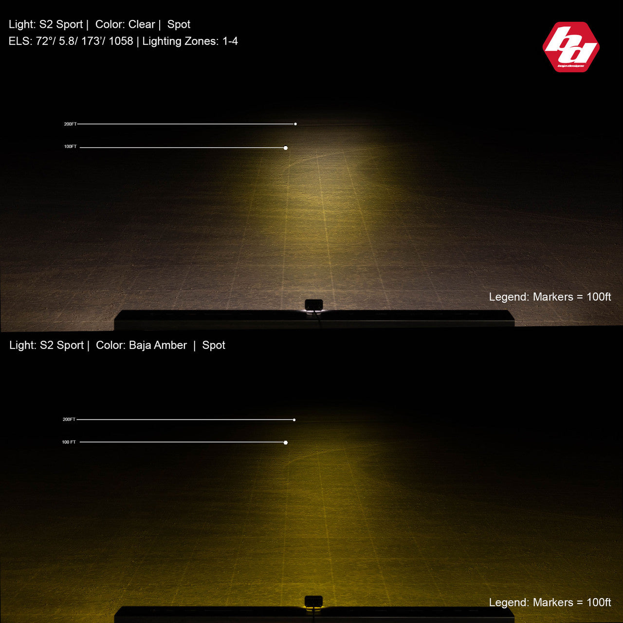 S2 Sport Black LED Auxiliary Light Pod Pair - Universal