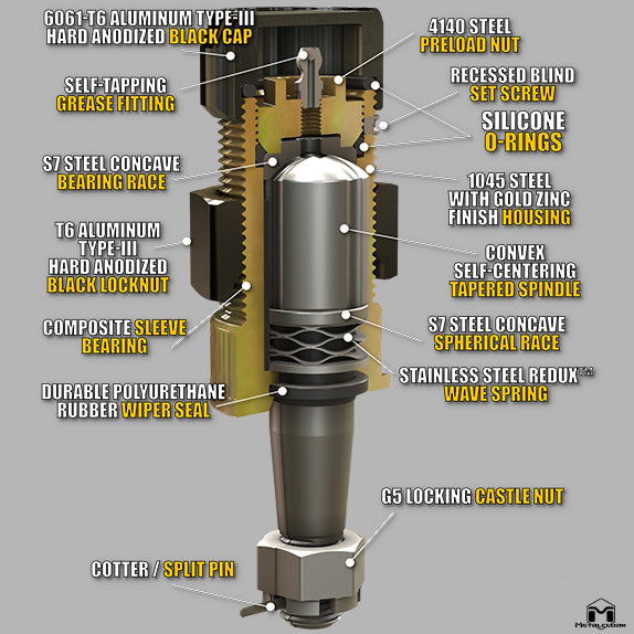 Jeep JK Wrangler Knurled Baller Joints™, HD Ball Joints, Full Set