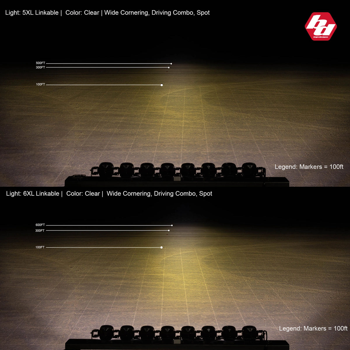 Baja Designs XL Sport Linkable LED Light Bar view 6