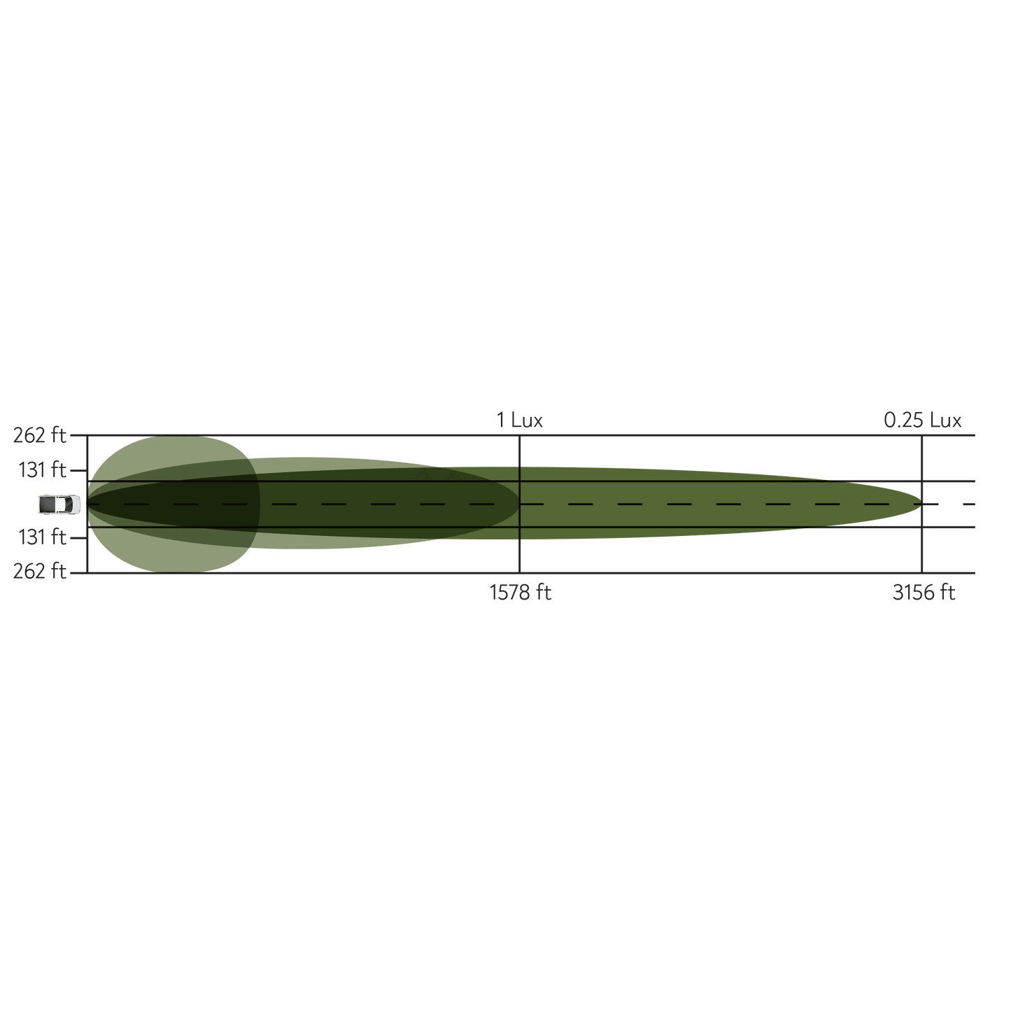 50" LED Double Row Light Bar - Combo Optic