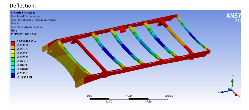 V2 Cleaver Roof System  / 2023+ Pilot /