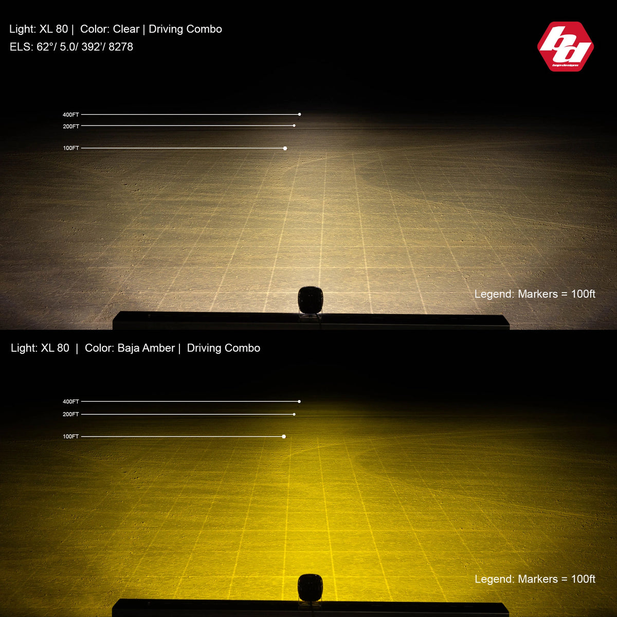 Baja Designs XL80 LED Auxiliary Light Pod Pair view 6