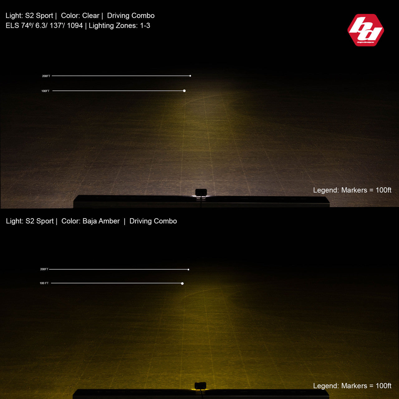 S2 Sport Black LED Auxiliary Light Pod Pair - Universal